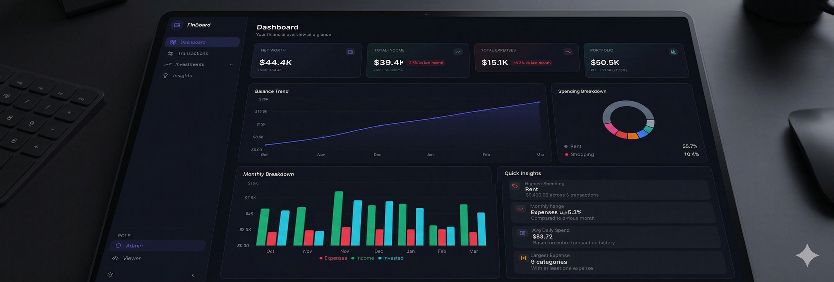 FinBoard